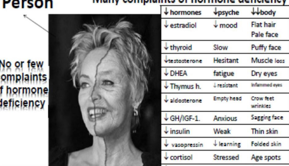 components-of-hormone-deficiency