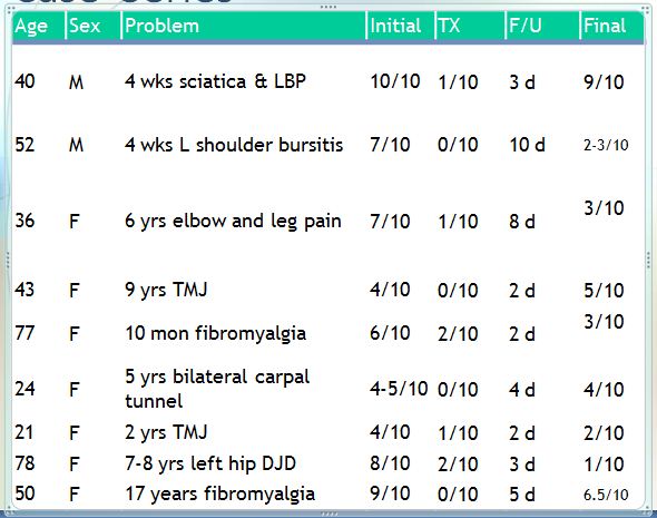 case-series -  Rapid auriculotherapy technique Reno NV 