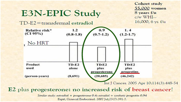 epic - Anti Aging Medicine Reno NV